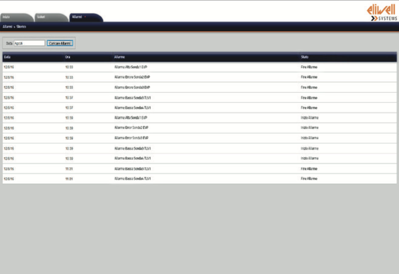 Evodata200Pantallas_Antiguo2