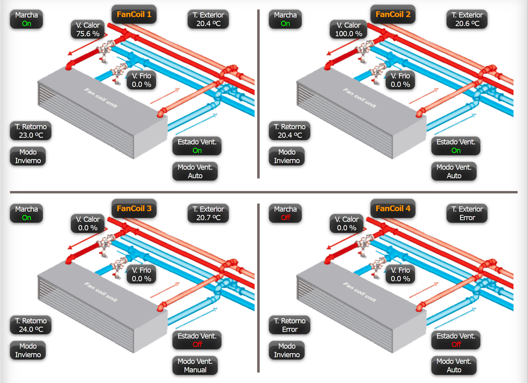 Fancoils