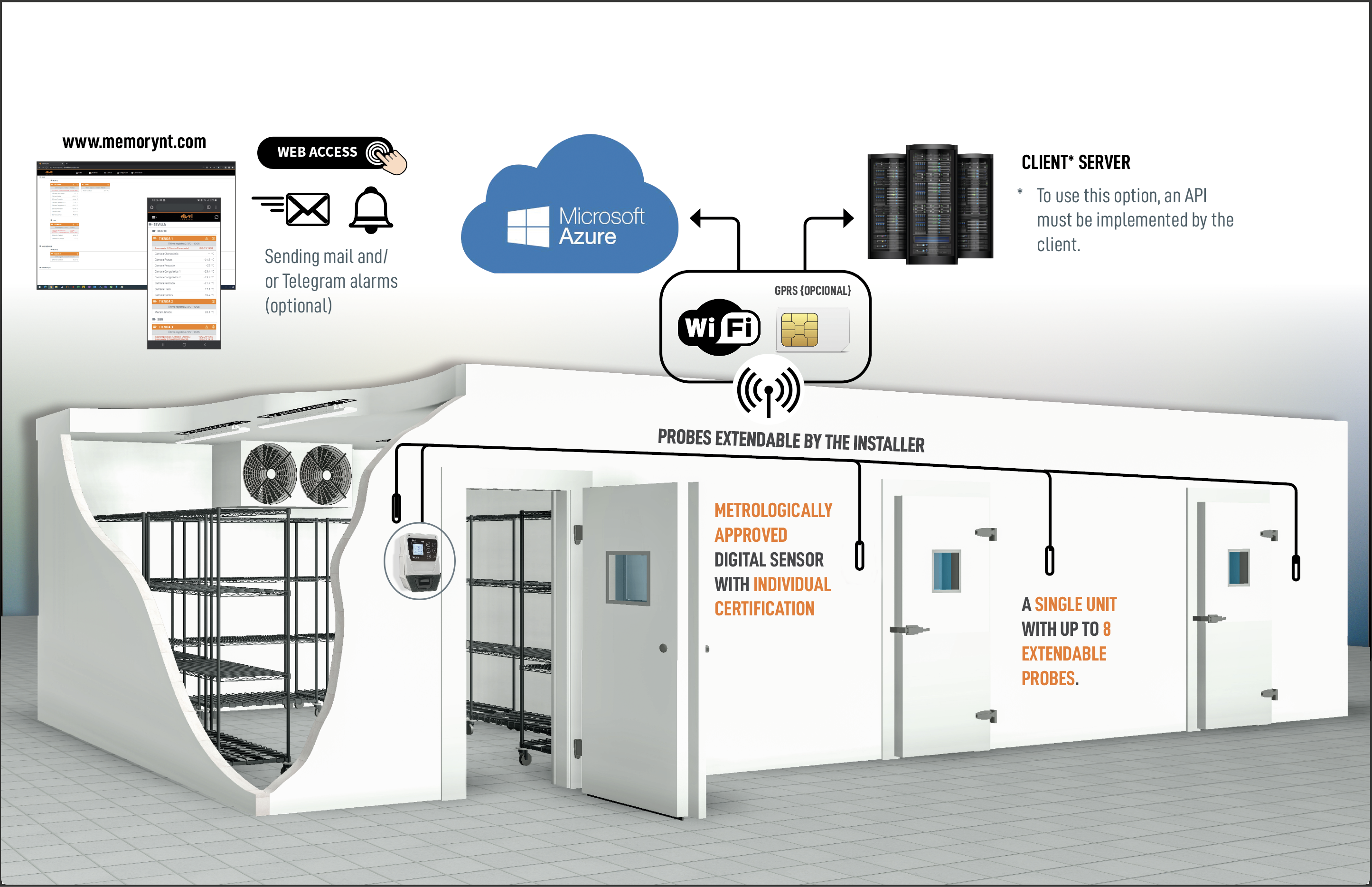 MemoryNt cámara frigorífica con control Eliwell Iberica
