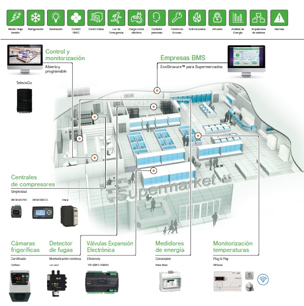 SPERMERCADO BMS ECOSTRUCTURE