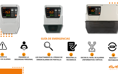 Guía exprés para emergencias en cámaras frigoríficas: ¿Listo para actuar cuando la Coldface te lo pide?