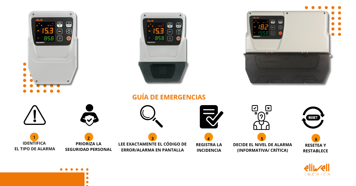 guía_expres-camaras_coldface_eliwell Una foto con las cámaras Coldface de Eliwell en la parte superior (3 controles Coldface) y en la parte inferior de la imagen tenemos los 6 pasos a seguir en la guía exprés de emergencias en las cámaras frigoríficas