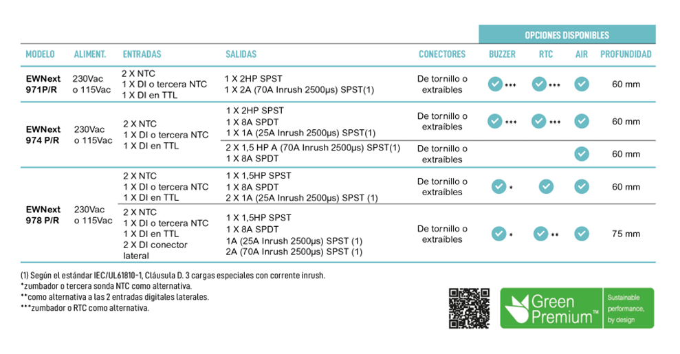 Table with the different modes of the EWnext advanced control for high-efficiency refrigerated cabinets